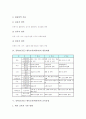 중학교(중등) 체육교육(체육과)의 성격과 목표, 중학교(중등) 체육교육(체육과)의 내용체계와 교육중점, 중학교(중등) 체육교육(체육과) 평가, 중학교(중등) 체육교육(체육과) 제6차교육과정과 제7차교육과정 비교 4페이지