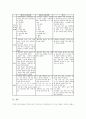 중학교(중등) 체육교육(체육과)의 성격과 목표, 중학교(중등) 체육교육(체육과)의 내용체계와 교육중점, 중학교(중등) 체육교육(체육과) 평가, 중학교(중등) 체육교육(체육과) 제6차교육과정과 제7차교육과정 비교 8페이지