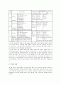 중학교(중등) 한문교육(한문과)의 지도계획, 중학교(중등) 한문교육(한문과)의 지도내용, 중학교(중등) 한문교육(한문과) 지도방법, 중학교(중등) 한문교육(한문과) 평가, 중학교(중등) 한문교육(한문과) 개선 방안 5페이지