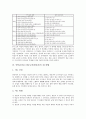 중학교(중등) 한문교육(한문과)의 지도계획, 중학교(중등) 한문교육(한문과)의 지도내용, 중학교(중등) 한문교육(한문과) 지도방법, 중학교(중등) 한문교육(한문과) 평가, 중학교(중등) 한문교육(한문과) 개선 방안 6페이지