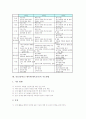 [체육과교육]체육과(체육교육)의 교육과정개정중점, 중등(중학교) 체육과(체육교육) 특징과 목표, 중등(중학교) 체육과(체육교육) 고려사항, 중등(중학교) 체육과(체육교육) 지도내용과 지도방법, 중등 체육과(체육교육) 평가 6페이지