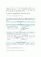 [중학교과학교육]중학교(중등) 과학교육(과학과)의 교수학습방법, 중학교(중등) 과학교육(과학과)의 교수학습모형, 중학교(중등) 과학교육(과학과)의 교수학습평가, 향후 중학교(중등) 과학교육(과학과)의 과제 분석 4페이지