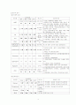 Status epilepticus 4페이지
