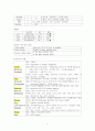 Status epilepticus 6페이지