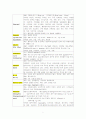 Status epilepticus 7페이지