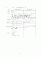 부동산경매임차인의지위에관한연구 69페이지