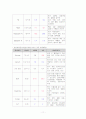신부전 case  당뇨, 고혈압, 간호과정, 신장질환 11페이지