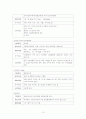 신부전 case  당뇨, 고혈압, 간호과정, 신장질환 13페이지