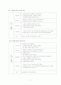 신부전 case  당뇨, 고혈압, 간호과정, 신장질환 17페이지