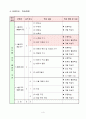 농업계 고등학교(식물자원조경) 교수학습지도안 세안 5페이지