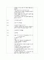 이대부속유치원참관감상문 2페이지