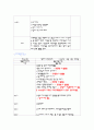 이대부속유치원참관감상문 3페이지