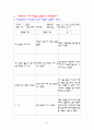 참관감상문 15페이지
