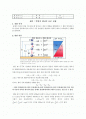 [일반물리학실험] 역학적에너지 보존법칙 1페이지