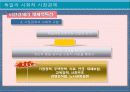 시장경제의 유형과 선진국의 사례 - 독일의 사례로 본 한국형 시장경제발전방향 14페이지