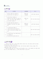한림별곡 연구수업 교수-학습 지도안 4페이지