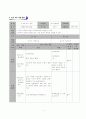 한림별곡 연구수업 교수-학습 지도안 5페이지