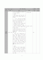 한림별곡 연구수업 교수-학습 지도안 7페이지