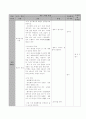 한림별곡 교수-학습 지도안 2페이지