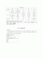 어린이집 실습보고서 간호 6페이지