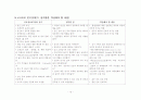 물질남용  13페이지