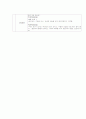   만성질환무력감간호과정  3페이지