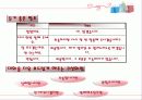 간호파트 CS자료(이미지메이킹) 18페이지