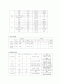 흉부외과 케이스) artery rupture 봉합술 (neurorrhaphy, myorrhaphy, tenorrhaphy), 수술 간호  6페이지