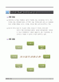 게슈탈트치료 12페이지