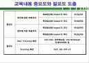 기업교육의 효과 극대화를 위한 행정적 접근전략에 대한 분석(기대이론을 중심으로)PPT 31페이지 27페이지