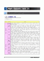 웩슬러지능검사 7페이지