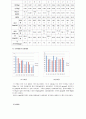 흰쥐에서 콜레스테롤 첨가 고지방식이와 대조식이의 비교를 통한 건강기능평가 실험 3페이지