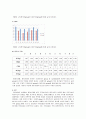흰쥐에서 콜레스테롤 첨가 고지방식이와 대조식이의 비교를 통한 건강기능평가 실험 5페이지