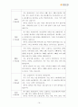 아동청소년 여행지원사업 지원계획서 19페이지