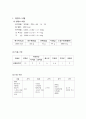 고혈압 경도 저염식 식사요법 2페이지