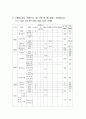 고혈압 경도 저염식 식사요법 3페이지