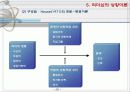 리더십의 정의(특성이론, 행동이론, 상황이론) 26페이지