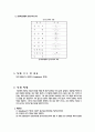 일반물리실험 - 직류회로 결과 보고서 4페이지