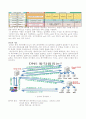 OSI 참조모델과 TCP IP 프로토콜의 비교와 DNS  5페이지