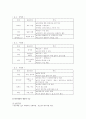 5대 영양소에 관하여(영양학) 7페이지