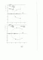 [Solution] 제어 시스템 해석 및 설계 4판(레이먼드 T.stefani) 솔루션 88페이지