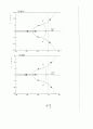 [Solution] 제어 시스템 해석 및 설계 4판(레이먼드 T.stefani) 솔루션 94페이지