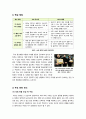 [불법낙태]우리나라의 불법 낙태 현황과 논란의 쟁점 및 해결방안 고찰 - 불법 낙태 논란의 배경과 찬반양론 및 현실적 대안 모색을 중심으로 5페이지
