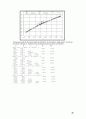 [Solution] Econometric Analysis 5판 솔루션 - Williame H. Greene 26페이지