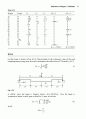 [Solution] Aircraft Structures for Engineering Students 4E 솔루션 - Megson, T.H.G 42페이지