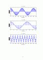 [Solution] digital signal processing-a computer-based approach 2nd by mitra   40페이지