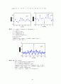 [Solution] digital signal processing-a computer-based approach 2nd by mitra   46페이지