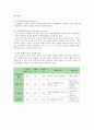 신경증적장애(우울증, 불안증, 공포증) 12페이지