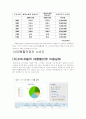 마케팅논문) 대형할인점의 성공적 마케팅전략 고찰 - 국내 할인점 사례 중심으로- 10페이지