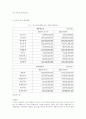 마케팅논문) 대형할인점의 성공적 마케팅전략 고찰 - 국내 할인점 사례 중심으로- 15페이지
